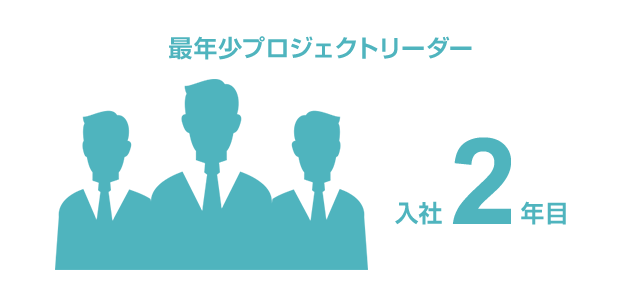 最年少プロジェクトリーダー 入社2年目