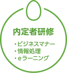 内定者研修　ビジネスマナー・情報処理・ｅラーニング