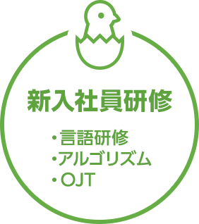 新入社員研修　言語研修・アルゴリズム・OJT