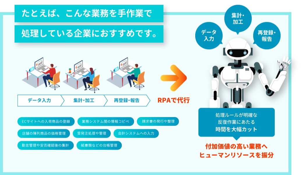 たとえば、こんな業務を手作業で処理している企業におすすめです。